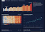 design professional infographics and data visualizations